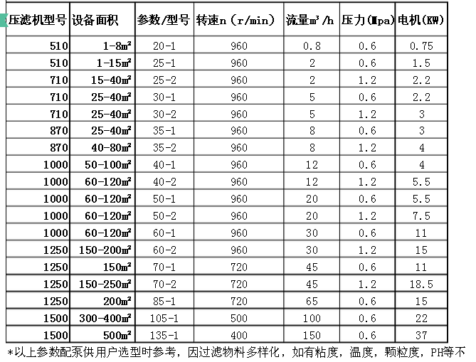 螺桿泵型號(hào)說明圖