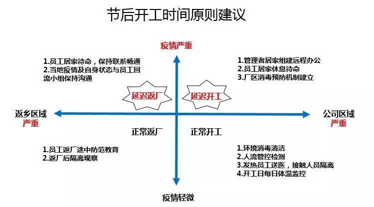 泰盛復(fù)產(chǎn)